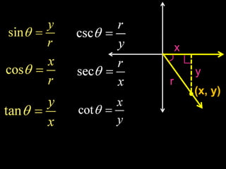 x

        y
r
        (x, y)
 