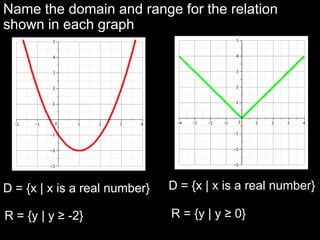 Name the domain and range for the relation shown in each graph D = {x | x is a real number} D = {x | x is a real number} R = {y | y ≥ 0} R = {y | y ≥ -2} Lesson 2 Contents 