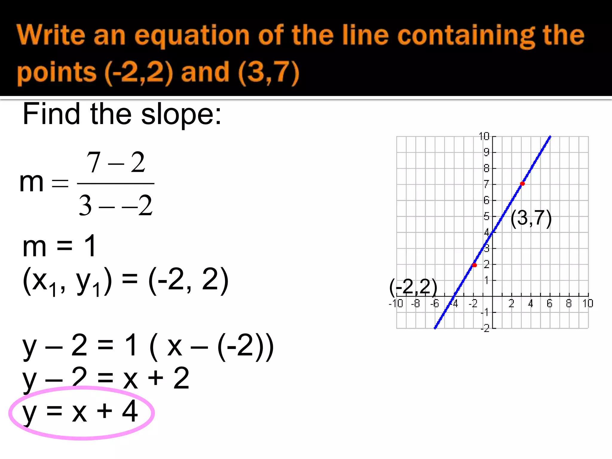 Write an equation of a line containing the point (1,2) with slope of –½ (x1,y1) = (1,2) m = - ½y – y1 = m(x – x1)y – 2 = - ½( x – 1)y – 2 = - ½ x + ½ +2 +2