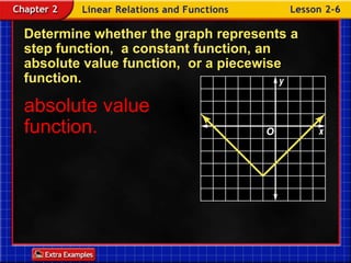 Determine whether the graph represents a step function, a constant function, an absolute value function, or a piecewise function. absolute value function. Example 6-5b