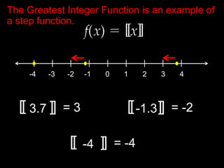 The Greatest Integer Function is an example of a step function.[[[[[[[[[[[[| | | | | | | | |-4 -3 -2 -1 0 1 2 3 4= 3= -23.7-1.3= -4-4