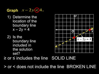 Example 7-1a ,[object Object],[object Object],≥  or ≤ includes the line  SOLID LINE > or < does not include the line  BROKEN LINE Graph 