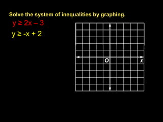 Solve the system of inequalities by graphing. y ≥ 2x – 3  y ≥ -x + 2  Example 3-1a 