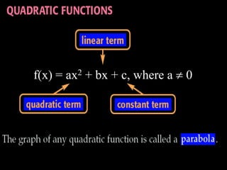 f(x) = ax2 + bx + c, where a  0 