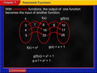 With composite functions, the output of  one function becomes the input of another function.f(x)xg(f(x))fg93101741626255g(x) = x + 1f(x) = x2g(f(x)) = x2 + 1g o f = x2 + 1