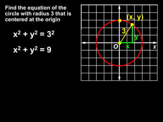 Find the equation of the circle with radius 3 that is centered at the origin (x, y) 3 x2 + y2 = 32 x2 + y2 = 9 y x 