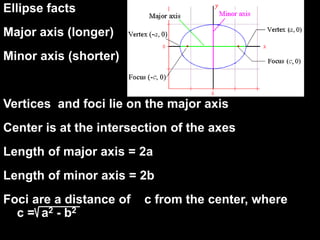Ellipse facts
Major axis (longer)
Minor axis (shorter)


Vertices and foci lie on the major axis
Center is at the intersection of the axes
Length of major axis = 2a
Length of minor axis = 2b
Foci are a distance of   c from the center, where
  c = a2 - b2
 
