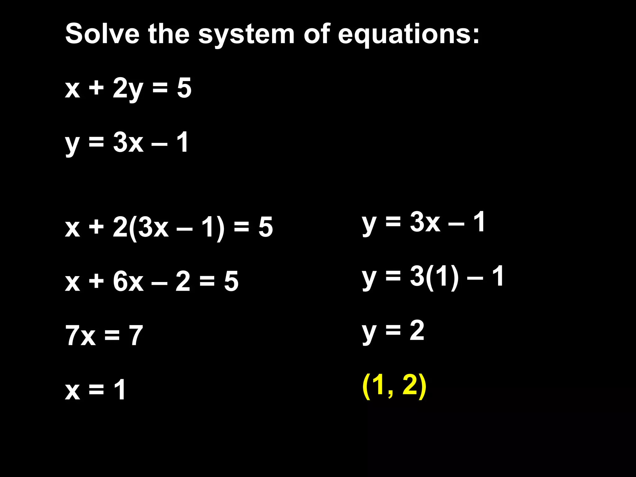 Solve the system of equations:
x + 2y = 5
y = 3x – 1
x + 2(3x – 1) = 5 y = 3x – 1
x + 6x – 2 = 5 y = 3(1) – 1
7x = 7 y=2
x=1 (1, 2)