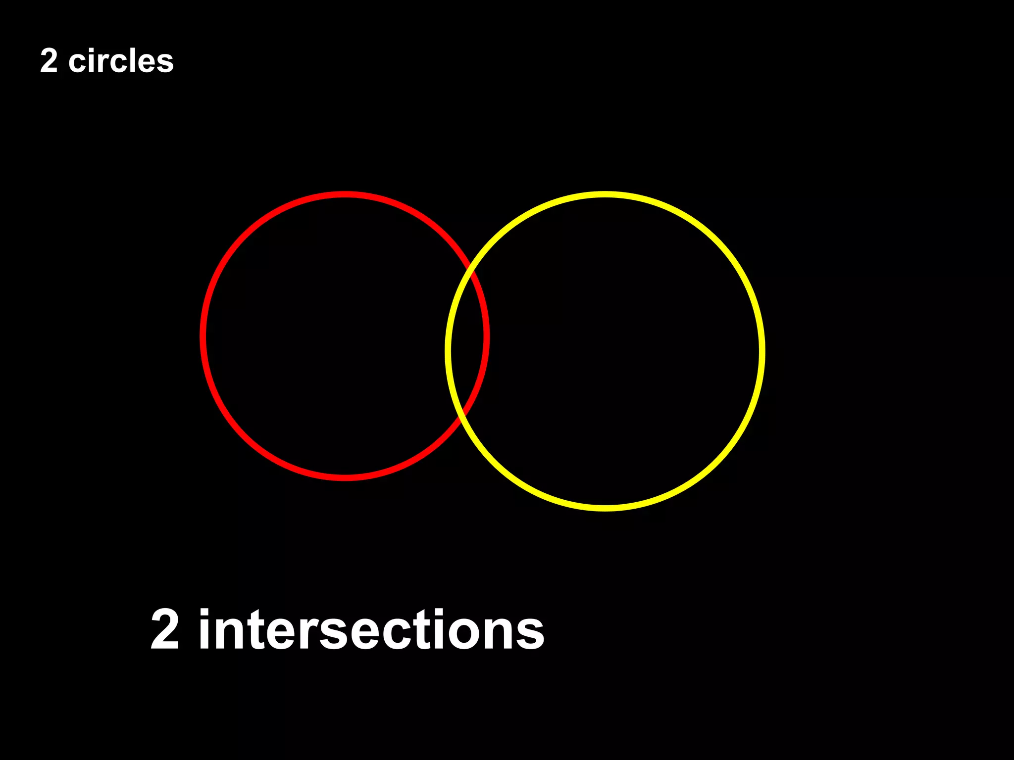 2 circles
2 intersections