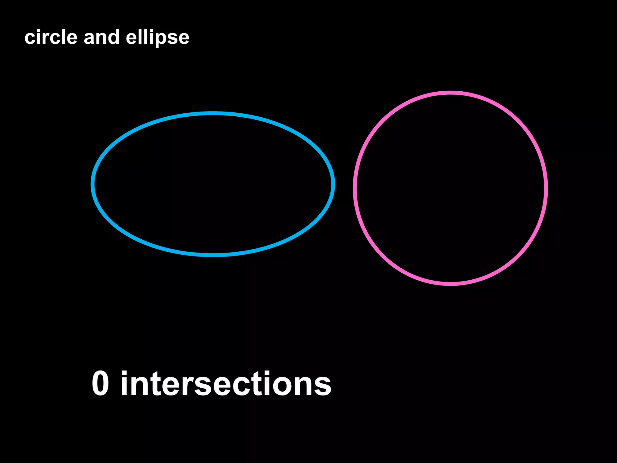 circle and ellipse
0 intersections