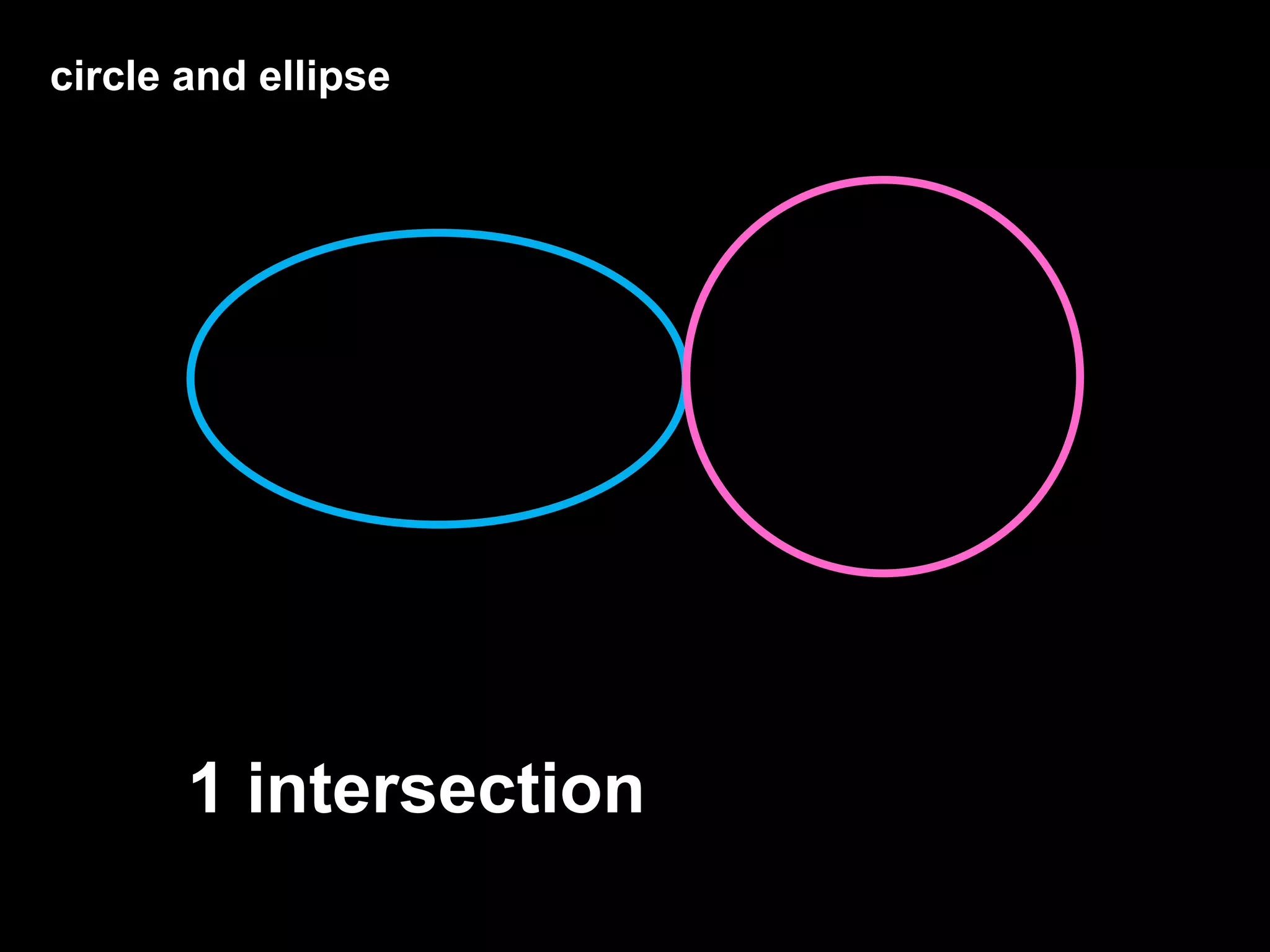 circle and ellipse
1 intersection