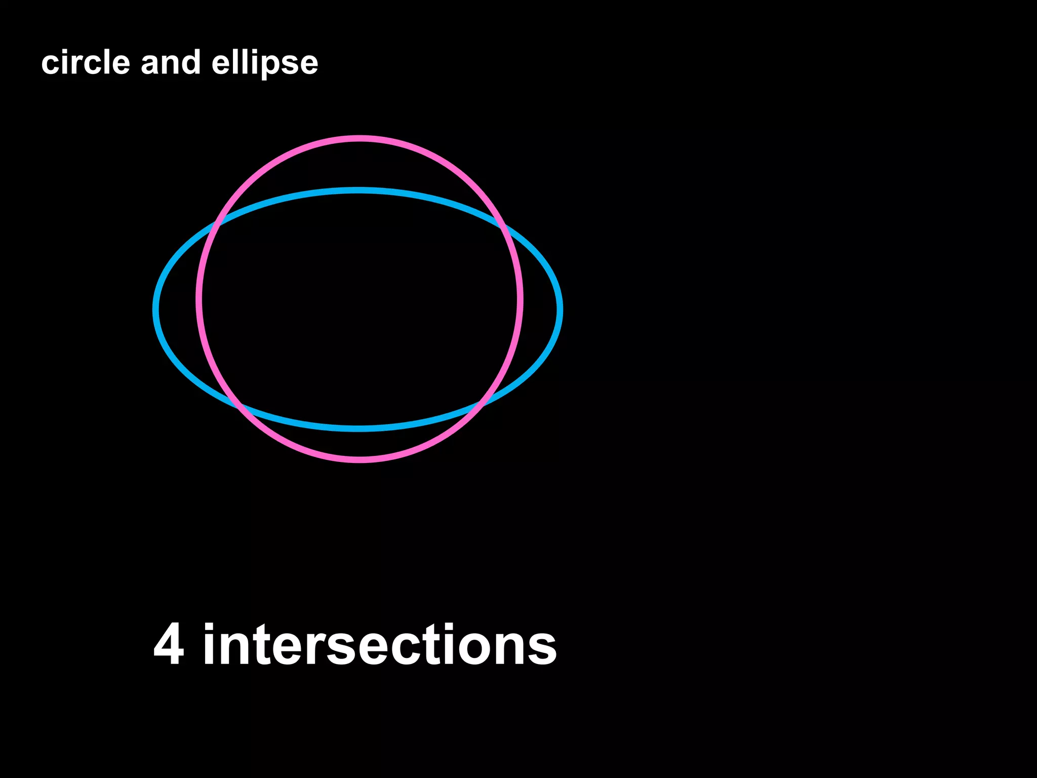 circle and ellipse
4 intersections