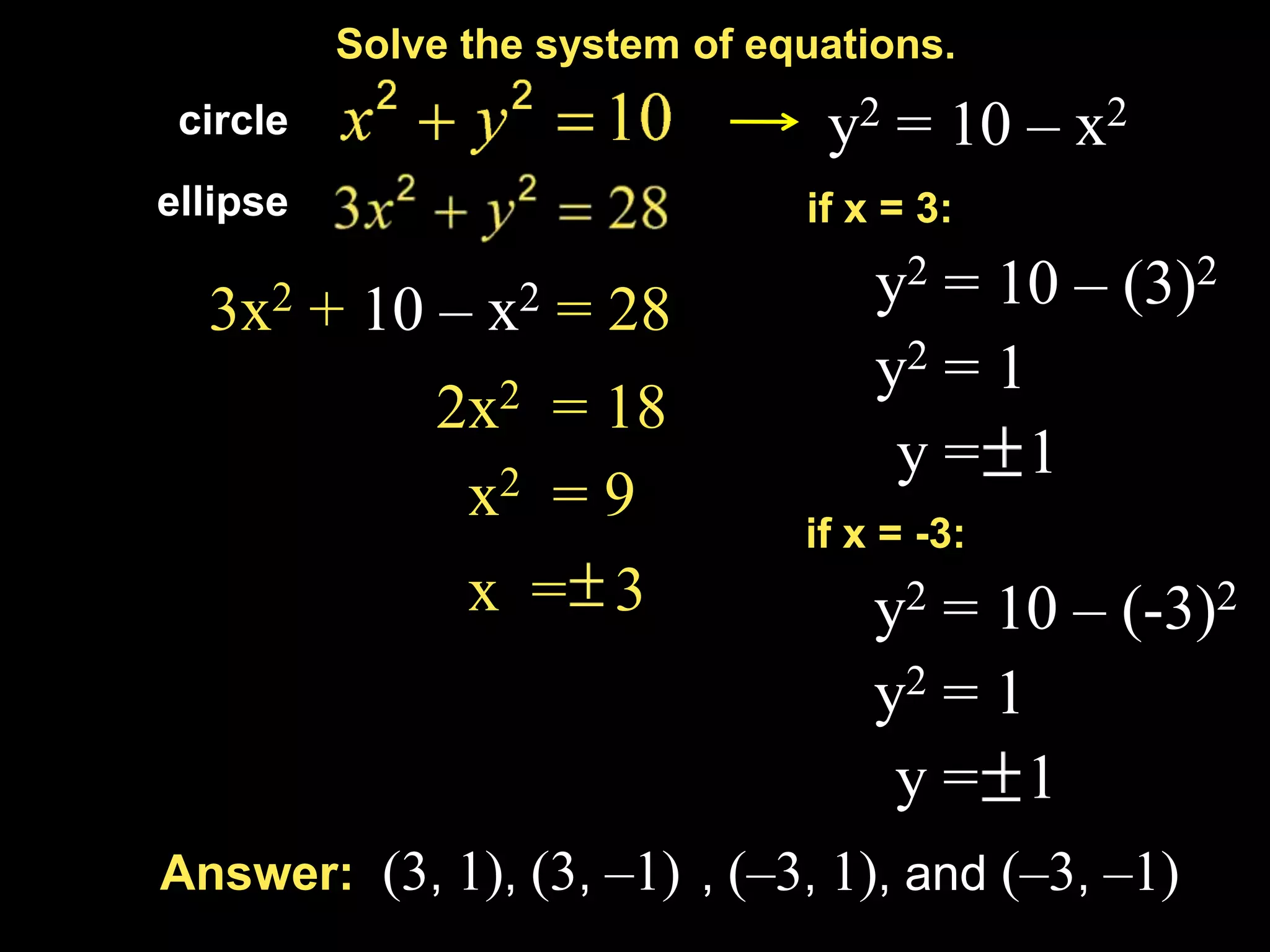 Solve the system of equations.
circle y2 = 10 – x2
ellipse if x = 3:
3x2 + 10 – x2 = 28 y2 =10 – (3)2
y2 = 1
2x2 = 18
y= 1
x2 = 9
if x = -3:
x = 3 y2 =10 – (-3)2
y2 = 1
y= 1
Answer: (3, 1), (3, –1) , (–3, 1), and (–3, –1)