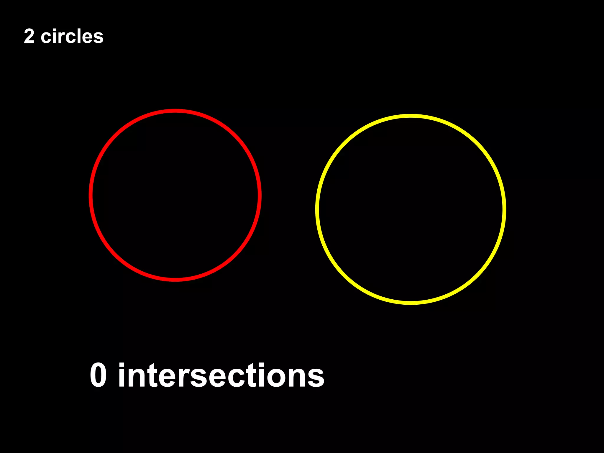 2 circles
0 intersections