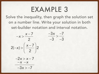 EXAMPLE 3
Solve the inequality, then graph the solution set
on a number line. Write your solution in both
set-builder notation and interval notation.
−x >
x − 7
2
−2x > x − 7
2(−x) >
x − 7
2
⎛
⎝
⎜
⎞
⎠
⎟ 2
−x−x
−3x > −7
−3x
−3
>
−7
−3
 