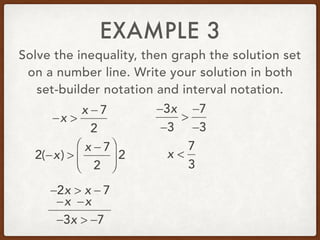 EXAMPLE 3
Solve the inequality, then graph the solution set
on a number line. Write your solution in both
set-builder notation and interval notation.
−x >
x − 7
2
−2x > x − 7
2(−x) >
x − 7
2
⎛
⎝
⎜
⎞
⎠
⎟ 2
−x−x
−3x > −7
−3x
−3
>
−7
−3
x <
7
3
 