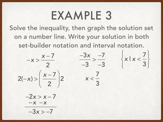 EXAMPLE 3
Solve the inequality, then graph the solution set
on a number line. Write your solution in both
set-builder notation and interval notation.
−x >
x − 7
2
−2x > x − 7
2(−x) >
x − 7
2
⎛
⎝
⎜
⎞
⎠
⎟ 2
−x−x
−3x > −7
−3x
−3
>
−7
−3
x <
7
3
x | x <
7
3
⎧
⎨
⎪
⎩⎪
⎫
⎬
⎪
⎭⎪
 