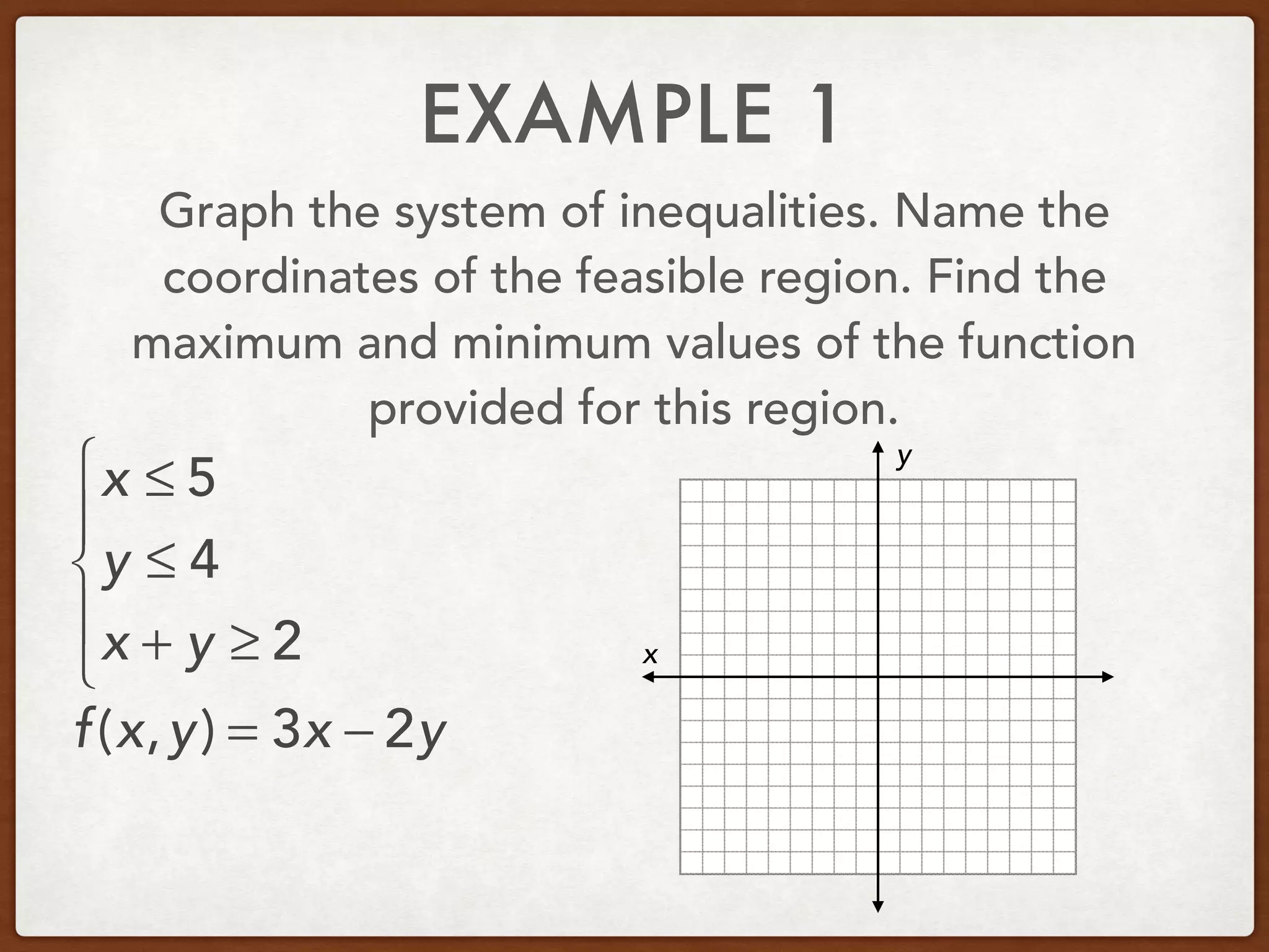 EXAMPLE 1
Graph the system of inequalities. Name the
coordinates of the feasible region. Find the
maximum and minimum values of the function
provided for this region.
x ≤ 5
y ≤ 4
x + y ≥ 2
⎧
⎨
⎪
⎩
⎪ x
y
f(x,y) = 3x − 2y
 