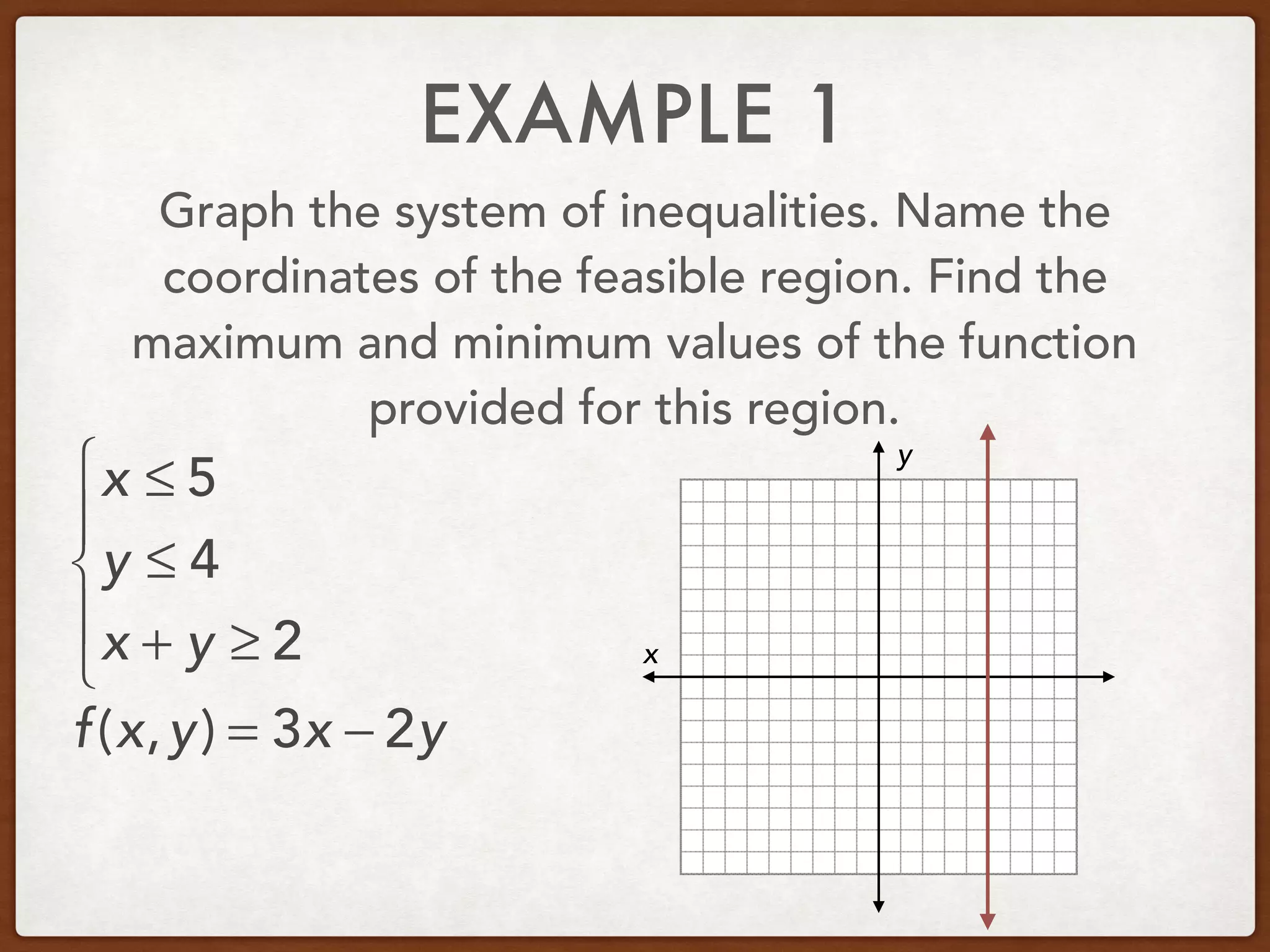 EXAMPLE 1
Graph the system of inequalities. Name the
coordinates of the feasible region. Find the
maximum and minimum values of the function
provided for this region.
x ≤ 5
y ≤ 4
x + y ≥ 2
⎧
⎨
⎪
⎩
⎪ x
y
f(x,y) = 3x − 2y
 