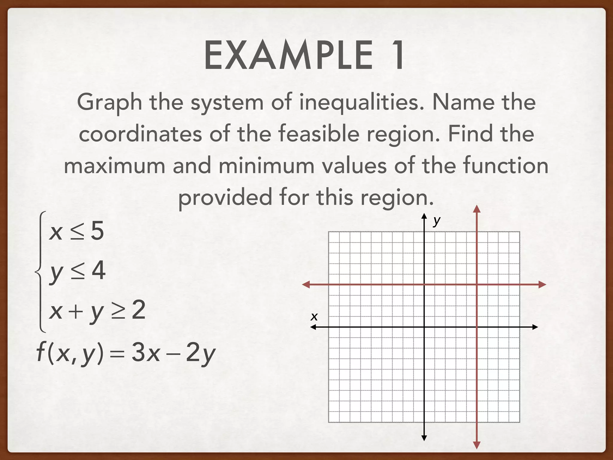EXAMPLE 1
Graph the system of inequalities. Name the
coordinates of the feasible region. Find the
maximum and minimum values of the function
provided for this region.
x ≤ 5
y ≤ 4
x + y ≥ 2
⎧
⎨
⎪
⎩
⎪ x
y
f(x,y) = 3x − 2y
 