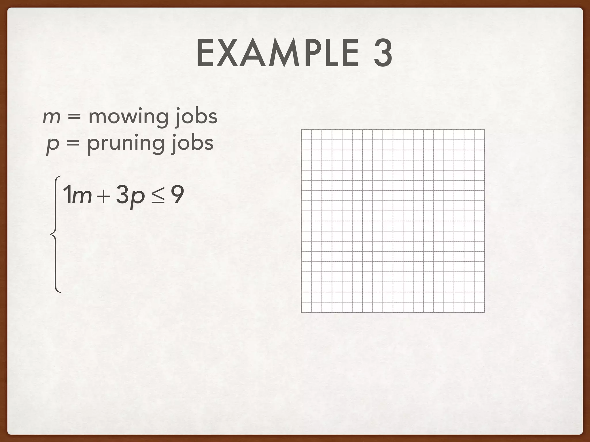 EXAMPLE 3
m = mowing jobs
p = pruning jobs
1m + 3p ≤ 9⎧
⎨
⎪
⎩
⎪
 