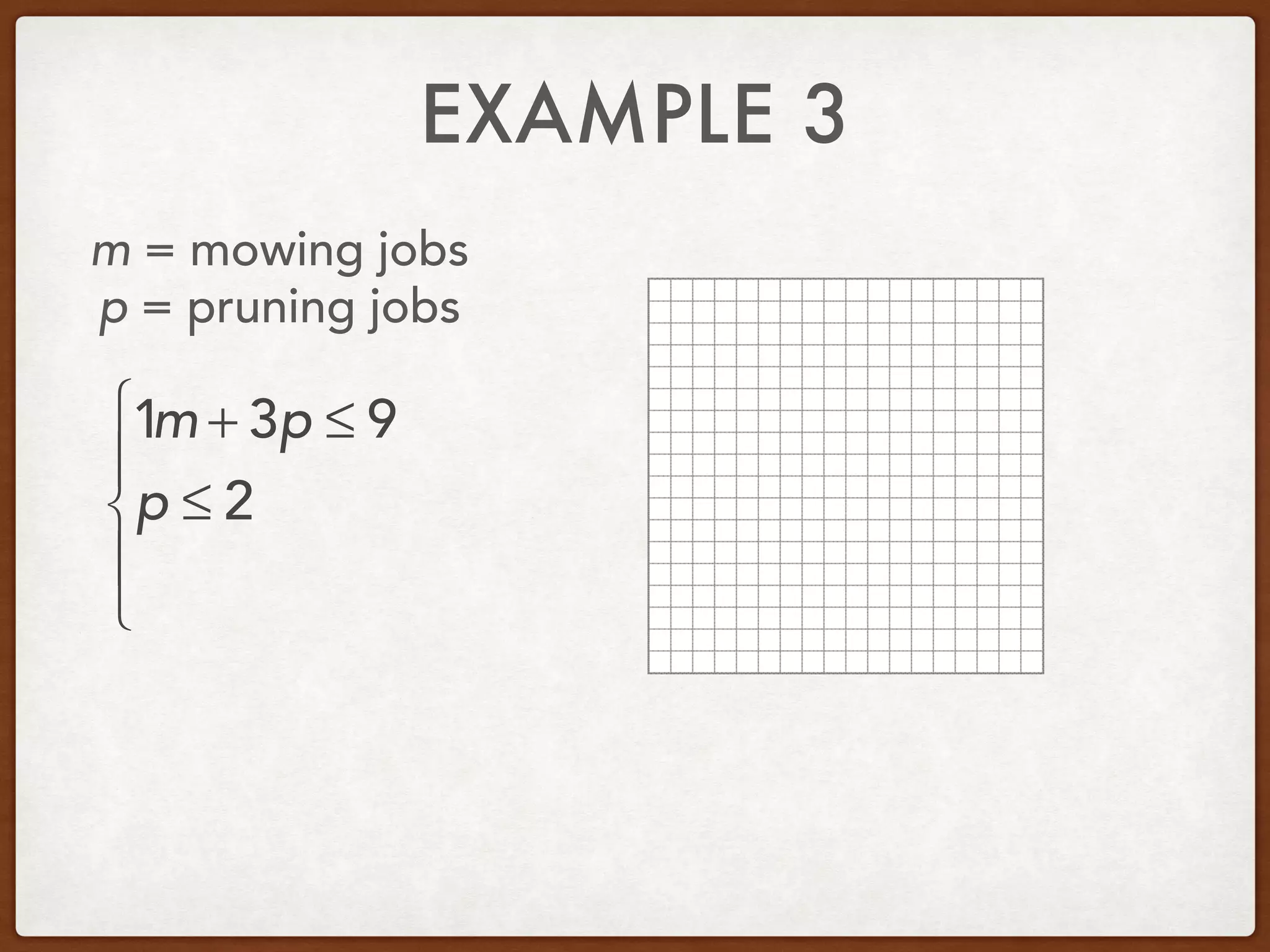 EXAMPLE 3
m = mowing jobs
p = pruning jobs
1m + 3p ≤ 9
p ≤ 2
⎧
⎨
⎪
⎩
⎪
 