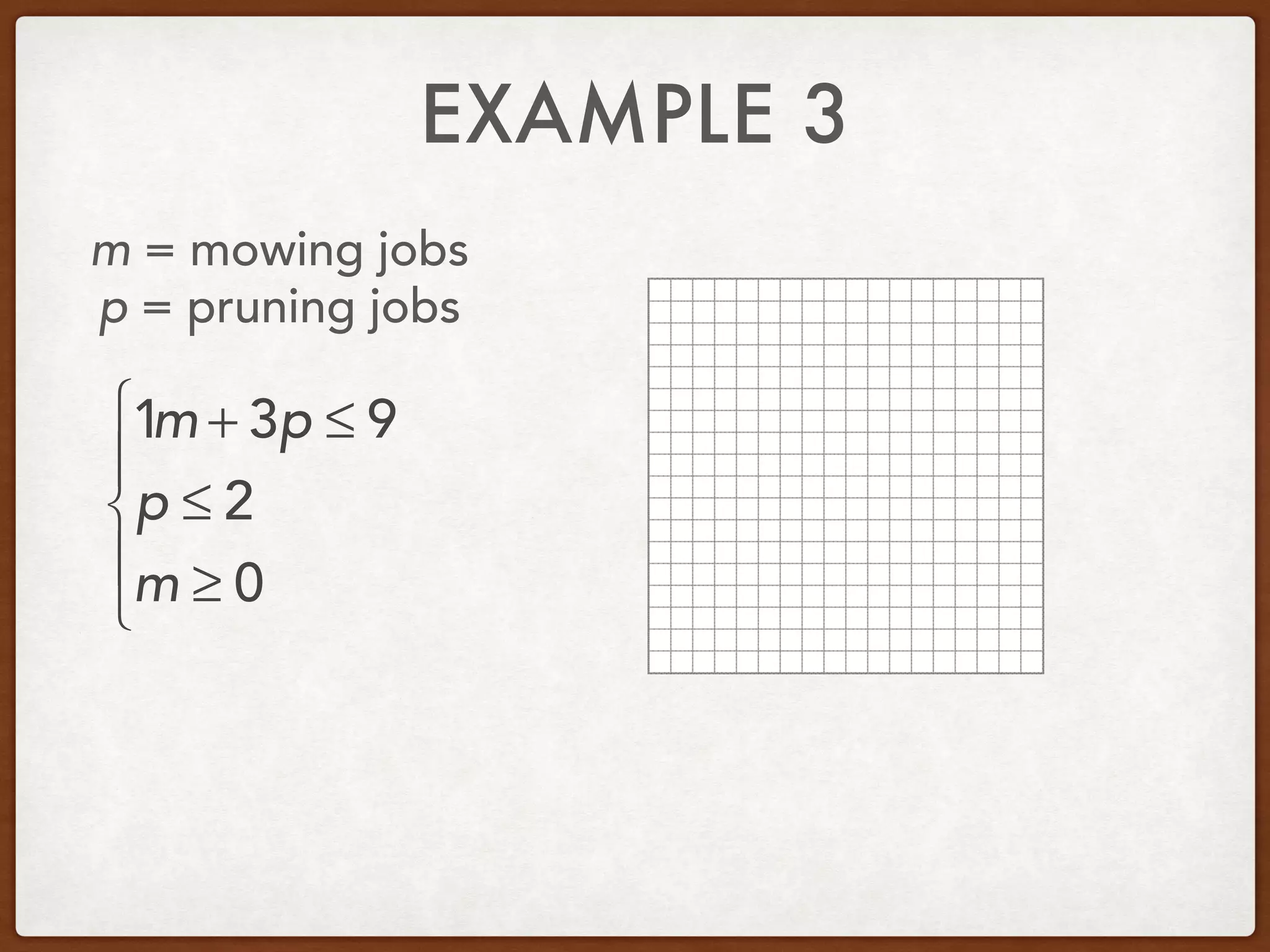 EXAMPLE 3
m = mowing jobs
p = pruning jobs
1m + 3p ≤ 9
p ≤ 2
m ≥ 0
⎧
⎨
⎪
⎩
⎪
 