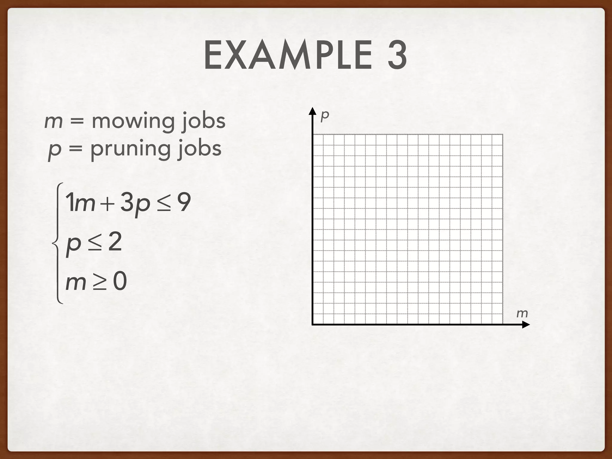 EXAMPLE 3
m = mowing jobs
p = pruning jobs
1m + 3p ≤ 9
p ≤ 2
m ≥ 0
⎧
⎨
⎪
⎩
⎪
m
p
 