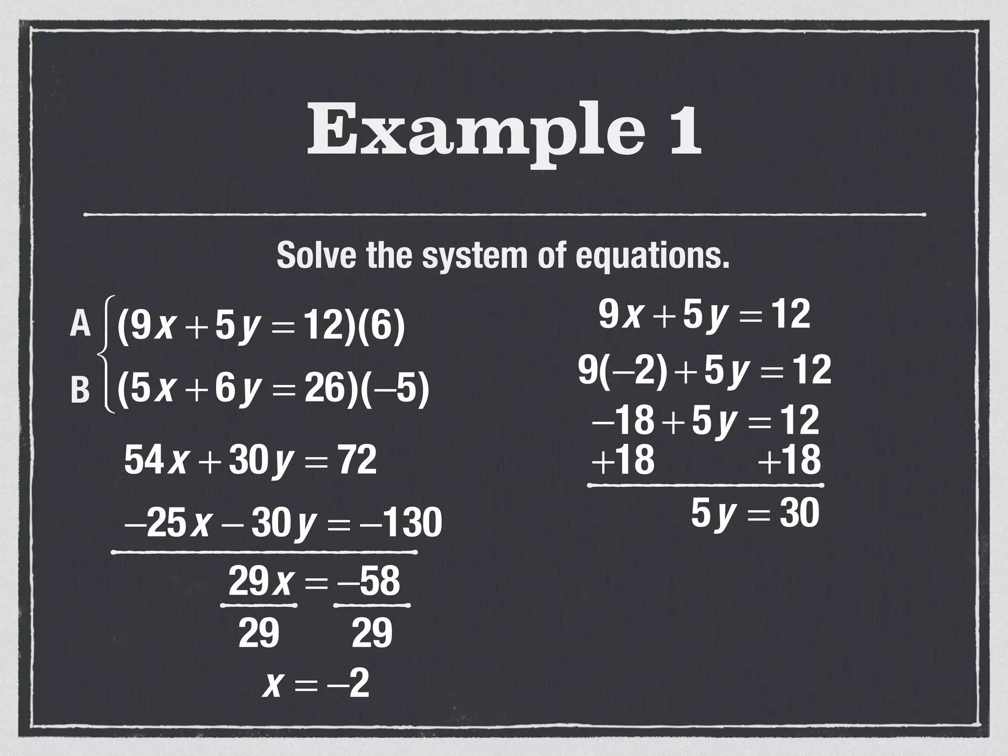 Example 1
Solve the system of equations.
54x + 30y = 72
−25x − 30y = −130
29x = −58
(9x + 5y = 12)(6)
(5x + 6y = 26)(−5)
⎧
⎨
⎩⎪
A
B
29 29
x = −2
9x + 5y = 12
9(−2)+ 5y = 12
−18 + 5y = 12
+18 +18
5y = 30
 