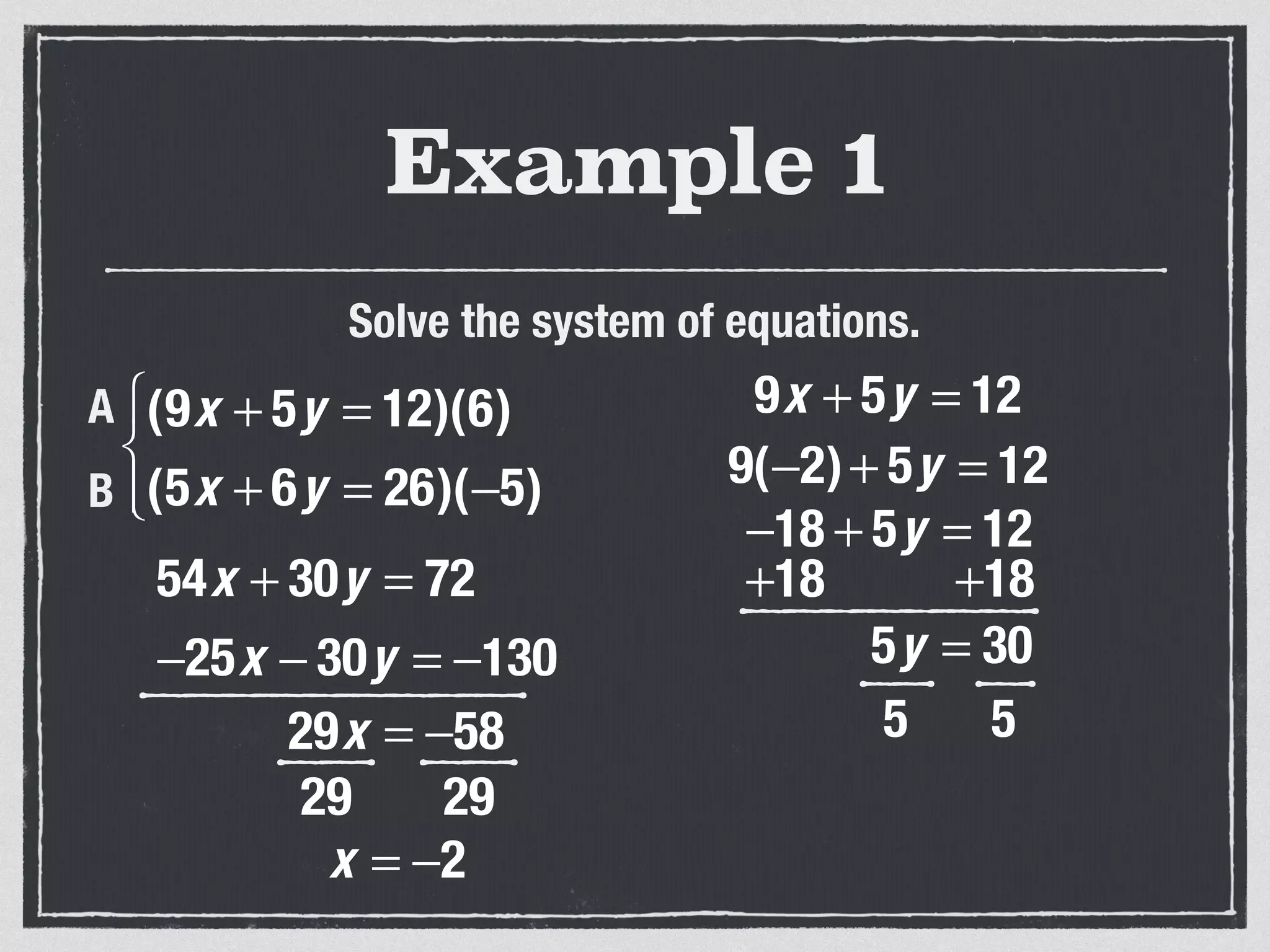 Example 1
Solve the system of equations.
54x + 30y = 72
−25x − 30y = −130
29x = −58
(9x + 5y = 12)(6)
(5x + 6y = 26)(−5)
⎧
⎨
⎩⎪
A
B
29 29
x = −2
9x + 5y = 12
9(−2)+ 5y = 12
−18 + 5y = 12
+18 +18
5y = 30
5 5
 