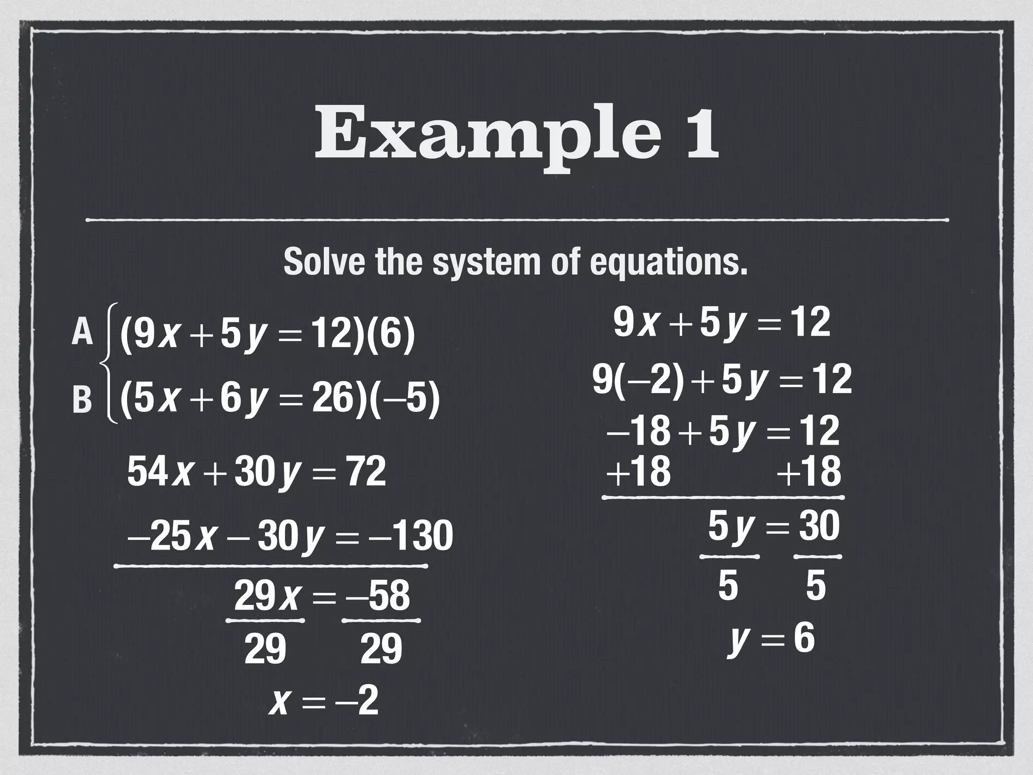 Example 1
Solve the system of equations.
54x + 30y = 72
−25x − 30y = −130
29x = −58
(9x + 5y = 12)(6)
(5x + 6y = 26)(−5)
⎧
⎨
⎩⎪
A
B
29 29
x = −2
9x + 5y = 12
9(−2)+ 5y = 12
−18 + 5y = 12
+18 +18
5y = 30
5 5
y = 6
 