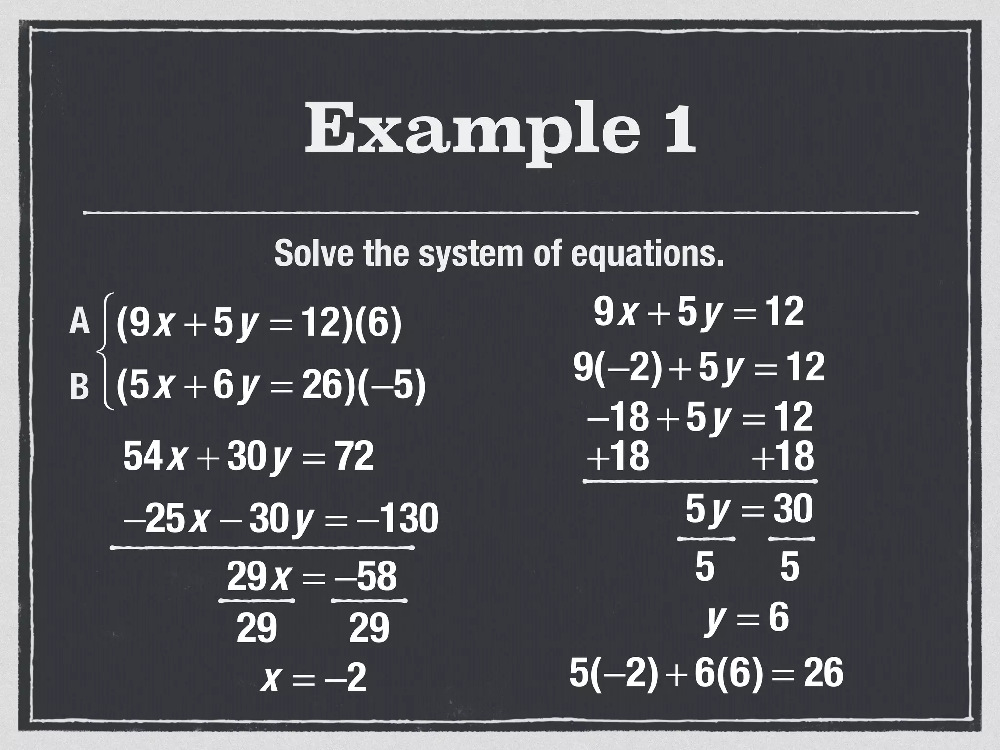 Example 1
Solve the system of equations.
54x + 30y = 72
−25x − 30y = −130
29x = −58
(9x + 5y = 12)(6)
(5x + 6y = 26)(−5)
⎧
⎨
⎩⎪
A
B
29 29
x = −2
9x + 5y = 12
9(−2)+ 5y = 12
−18 + 5y = 12
+18 +18
5y = 30
5 5
y = 6
5(−2)+ 6(6) = 26
 