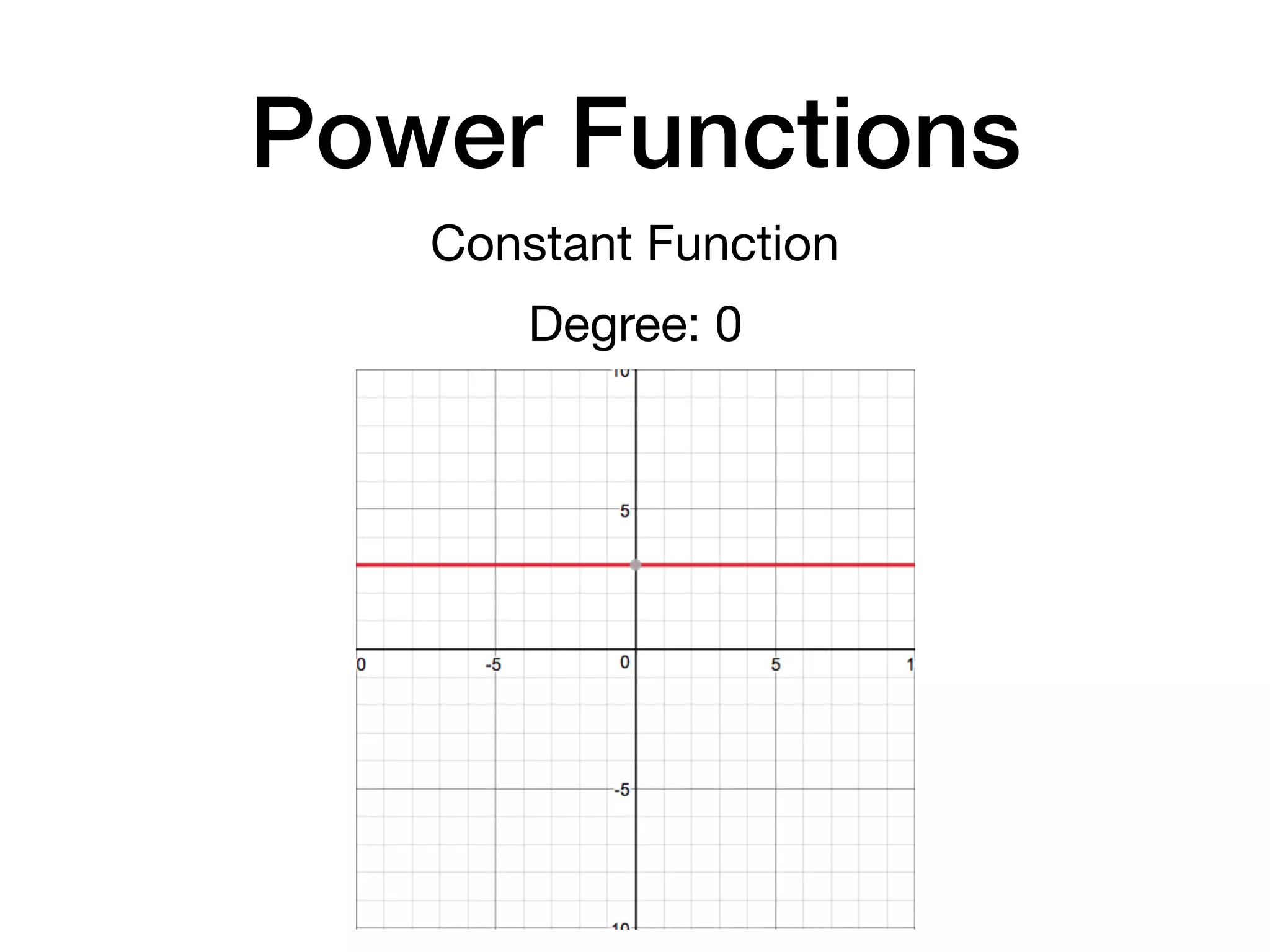Power Functions
Constant Function
Degree: 0
 