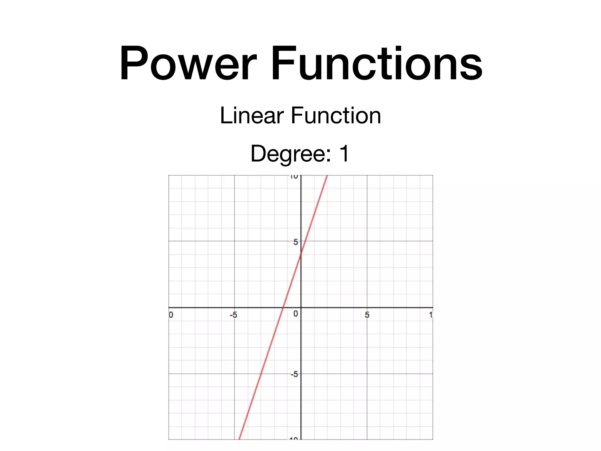Power Functions
Linear Function
Degree: 1
 