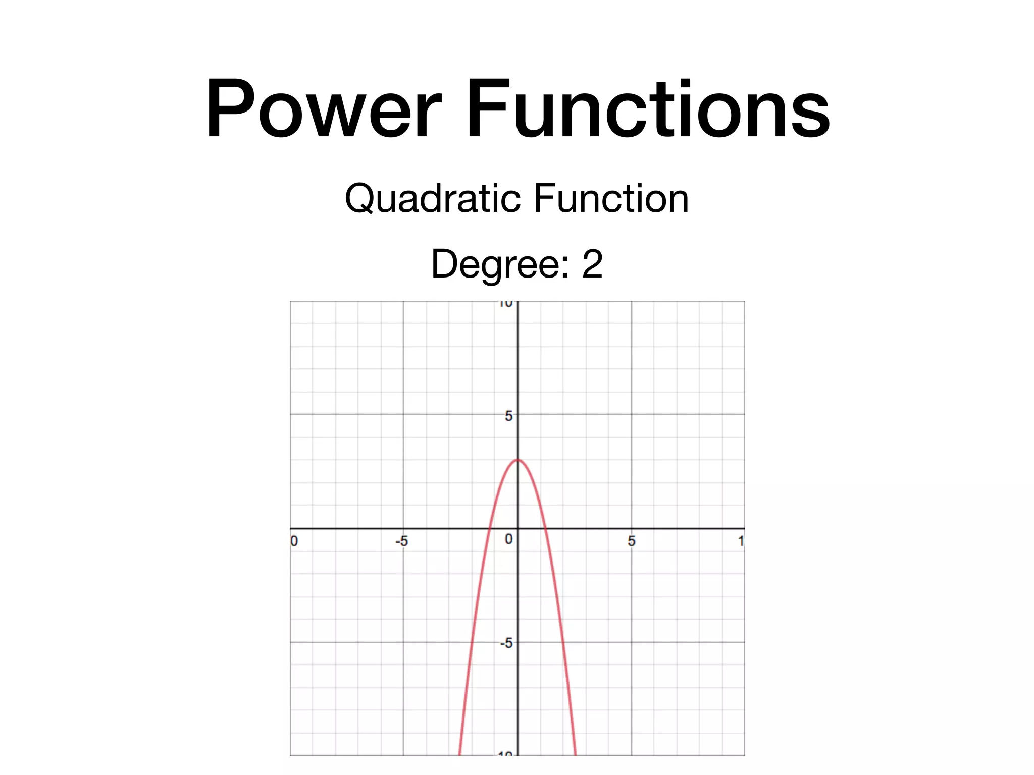 Power Functions
Quadratic Function
Degree: 2
 