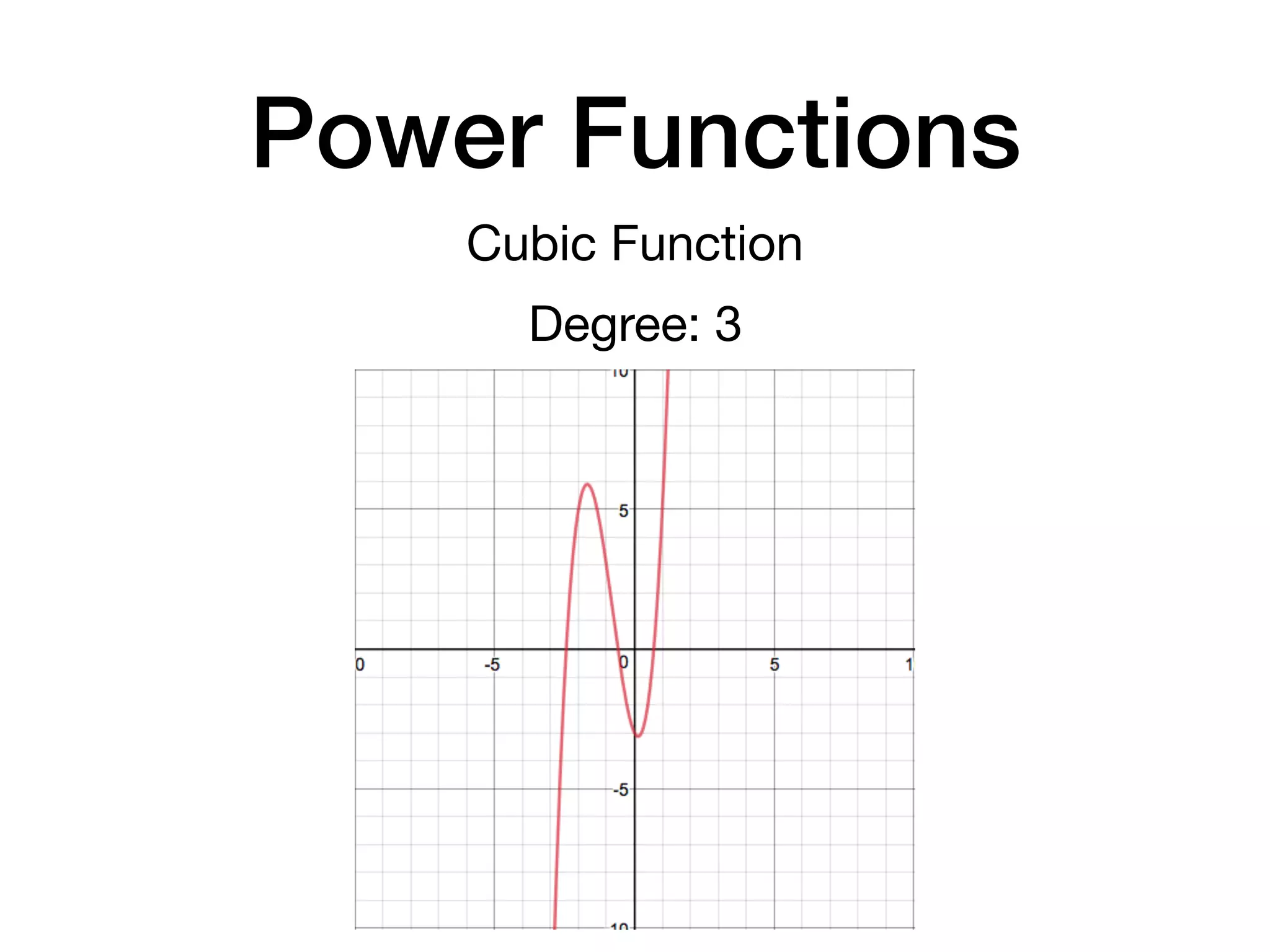 Power Functions
Cubic Function
Degree: 3
 