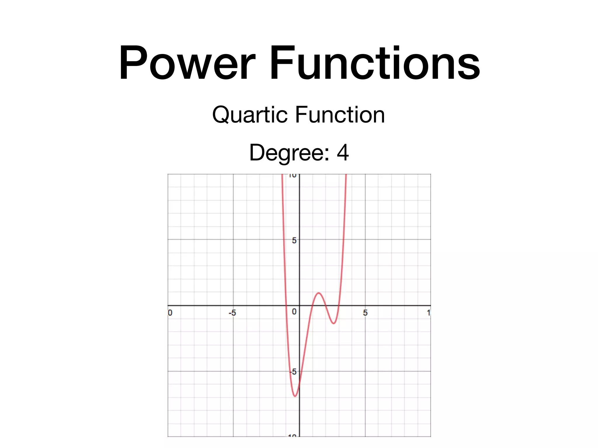 Power Functions
Quartic Function
Degree: 4
 