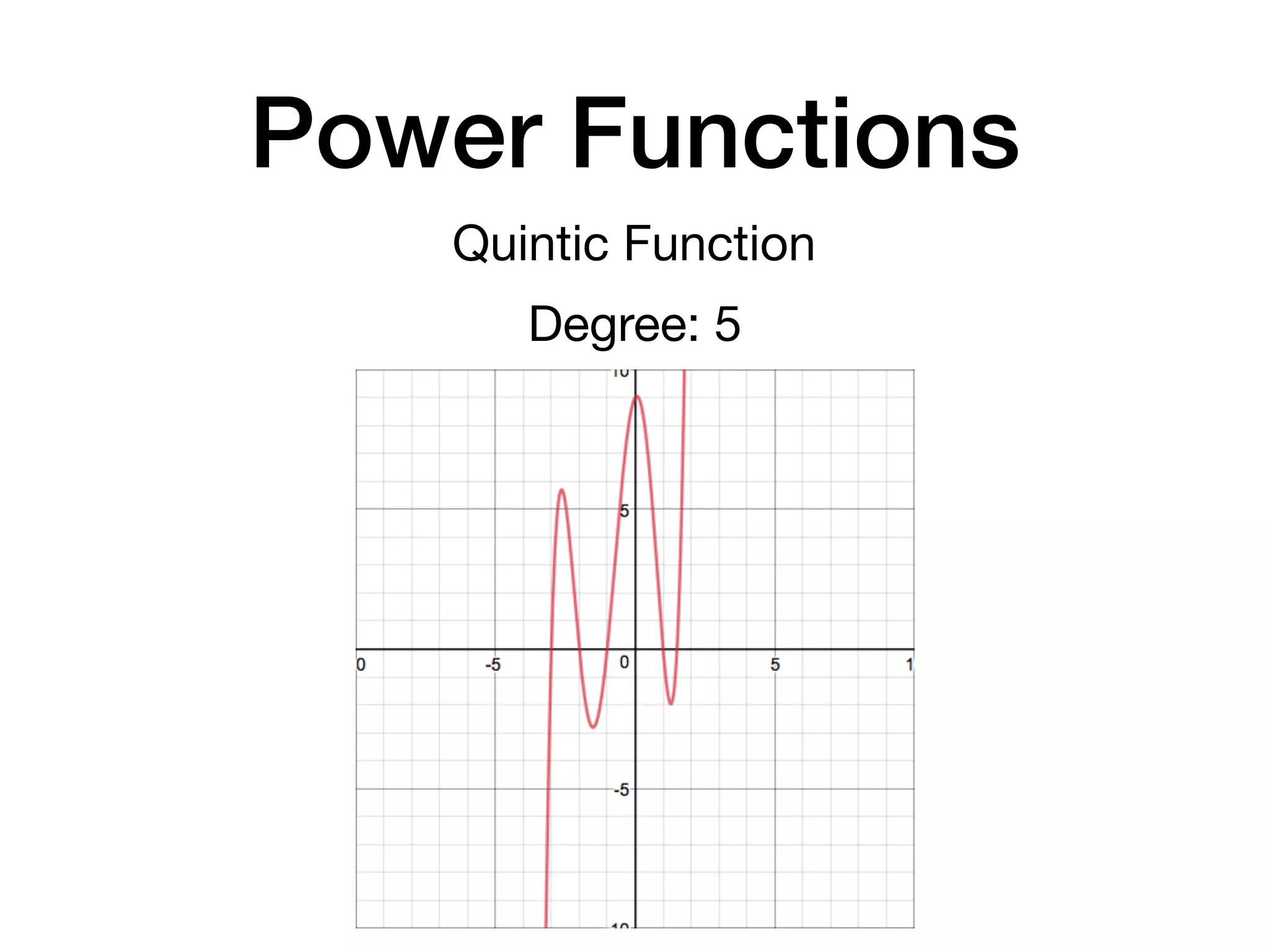 Power Functions
Quintic Function
Degree: 5
 