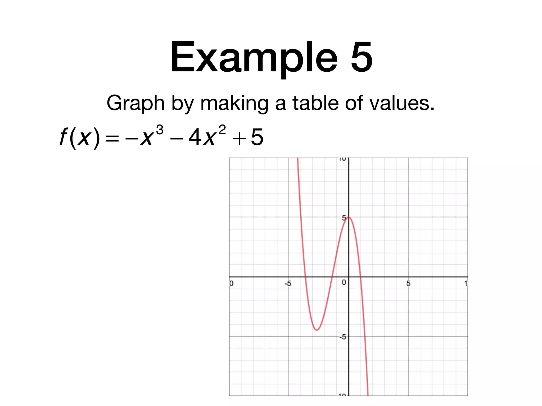 Example 5
Graph by making a table of values.
f (x ) = −x 3
− 4x 2
+ 5
 