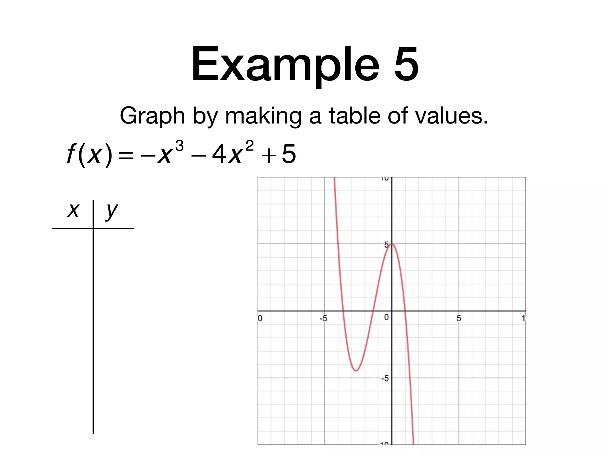 Example 5
Graph by making a table of values.
x y
f (x ) = −x 3
− 4x 2
+ 5
 