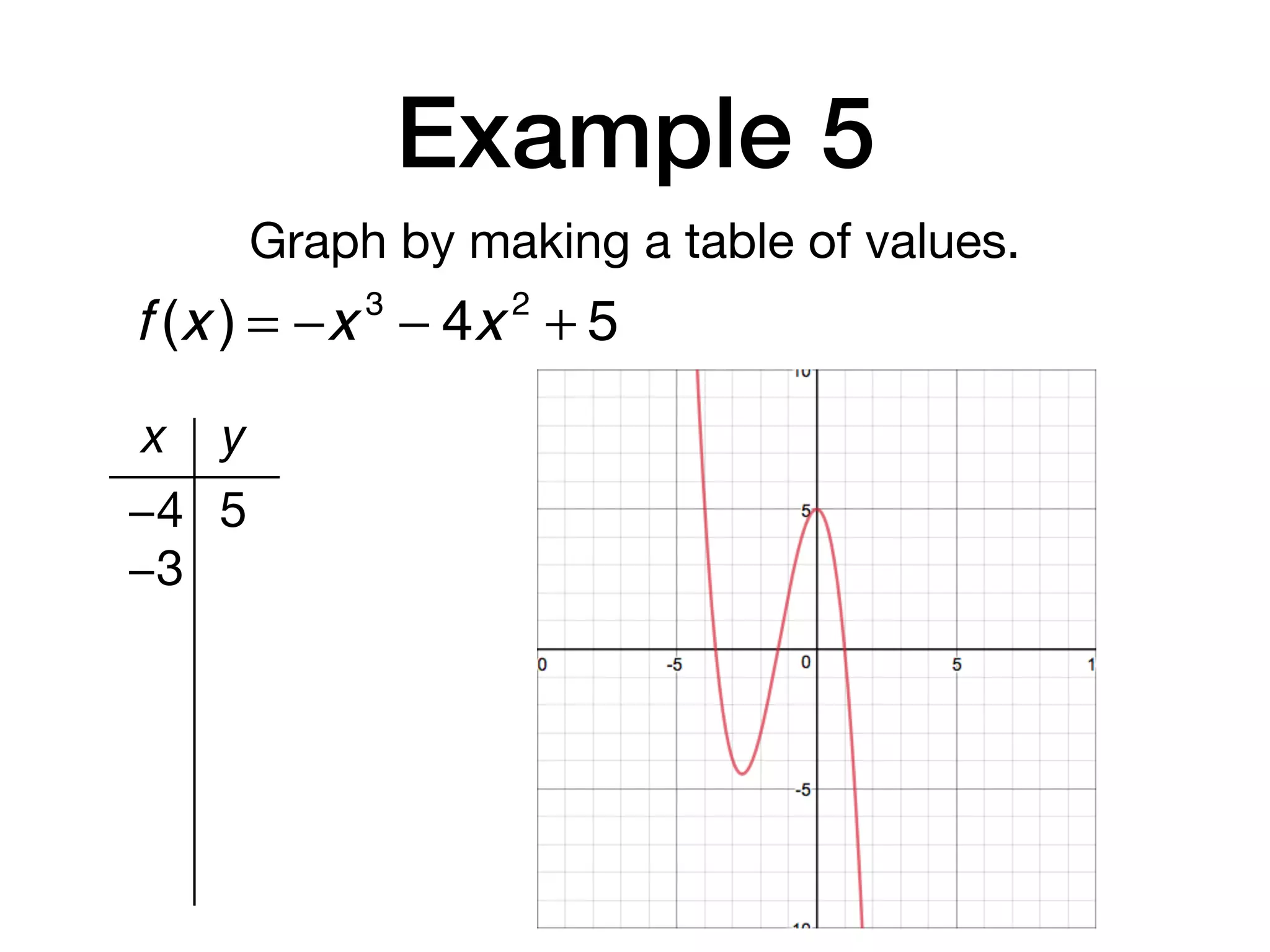 Example 5
Graph by making a table of values.
x y
−4 5
−3
f (x ) = −x 3
− 4x 2
+ 5
 