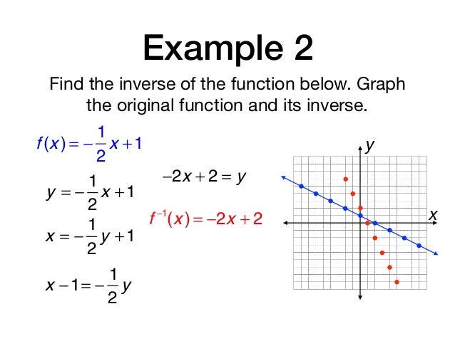 Algebra 2 Section 5 3 Algebra 2 Section 5 3