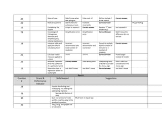 20                     Rules of Logs           Didn’t know what        Cube root    3     Did not include C     Correct answer
                                                 was going on                               in the radical
  21                     Radical equations       Didn’t check for        Factored           Correct answer                             Plug and Chug
                                                 extraneous roots        incorrectly
                                                                                                      st
  22                     Completing the          Forgot to square it     Correct answer     Squared 1 then        Just squared it
                         square                                                             divided by 2
  23                     Knowledge of            Simplification error    Simplification     Correct Answer        Didn’t know the
                         Pythagorean                                     error                                    difference btn csc
                         identities and                                                                           and sec
                         simplifying trig
                         rational expressions
  24                     Interpret table and     Incorrect               Incorrect          Forgot to multiply    Correct answer
                         apply the info to       denominator (aka        denominator and    by the number of
                         calculating mean        total number of         numerator          minutes by x
                                                 students)                                  number of
                                                                                            students
  25                     Calculate radian        ?????                   ??????             Correct answer        Picked larger
                         measure applied to                                                                       instead of smaller
                         a clock
  26                     Binomial Expansion      Correct answer          Used wrong term    Used wrong term       Didn’t take into
                         (find the coefficient                                              and didn’t consider   consideration the
                         of a particular term)                                              the minus sign        minus sign
  27                     Determine type of       Just didn’t know        Just didn’t know   Correct answer        Just didn’t know
                         regression based on
                         scatter plot
                                                                    Part II
Question     Strand &                Skills Needed                                                  Suggestions
   #       Performance
             Indicator
  28                          Double distributing and
                              multiplying and adding and
                              subtracting fractions
  29                               Normal distribution of
                                   data
  30                          Sum and product of roots        Must have an equal sign
                              and the role they play in the
                              quadratic equation.
  31                           Plug, chug, and proper use
                              of calculator
 
