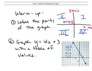Alg_5.1_Notes_P2_Graphing.pdf - Page 1
 