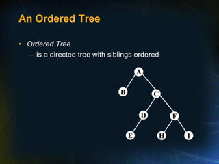 An Ordered Tree
• Ordered Tree
– is a directed tree with siblings ordered
B
A
C
D
E
F
H I
 