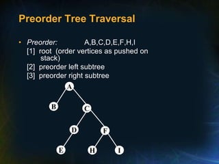 Preorder Tree Traversal
• Preorder: A,B,C,D,E,F,H,I
[1] root (order vertices as pushed on
stack)
[2] preorder left subtree
[3] preorder right subtree
B
A
C
D
E
F
H I
 