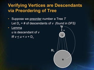 Verifying Vertices are Descendants
via Preordering of Tree
• Suppose we preorder number a Tree T
Let Dv = # of descendants of v (found in DFS)
• Lemma
u is descendant of v
iff v < u < v + Dv
v
u
Dv
W
*
 