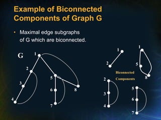 Example of Biconnected
Components of Graph G
• Maximal edge subgraphs
of G which are biconnected.
5
1
8
1
6
2
4
3
5
7
8
1
2
2
3
4
6
5
7
Biconnected
Components
G
 