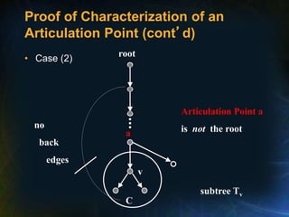 Proof of Characterization of an
Articulation Point (cont’d)
a
v
root
Articulation Point a
is not the root
subtree Tv
C
no
back
edges
• Case (2)
 