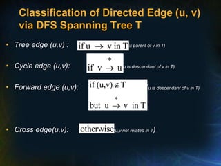 Classification of Directed Edge (u, v)
via DFS Spanning Tree T
• Tree edge (u,v) : (u parent of v in T)
• Cycle edge (u,v): (u is descendant of v in T)
• Forward edge (u,v): (u is descendant of v in T)
• Cross edge(u,v): (u,v not related in T)
*
if v u

if u v in T
®
otherwise
*
if (u,v) T
but u v in T


 